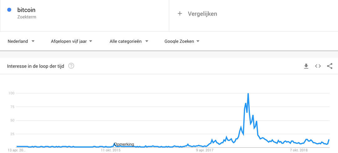 Google trends
